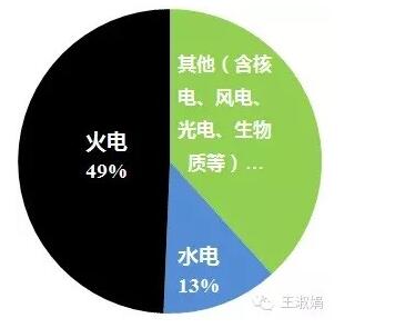 2121�Ƿ���(�й���)�����ٷ���վ