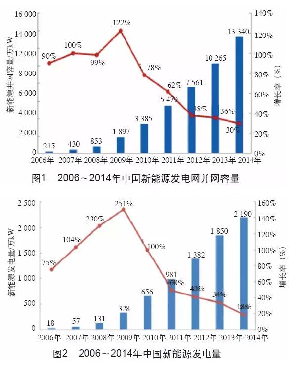 2121�Ƿ���(�й���)�����ٷ���վ