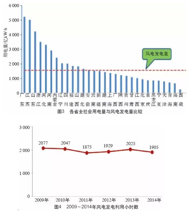 2121�Ƿ���(�й���)�����ٷ���վ