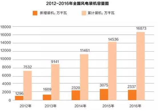 2121�Ƿ���(�й���)�����ٷ���վ