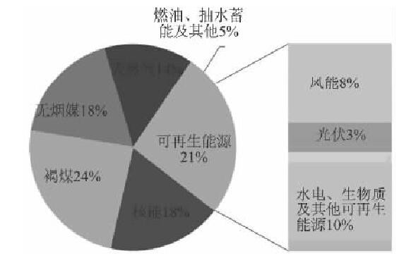 2121�Ƿ���(�й���)�����ٷ���վ