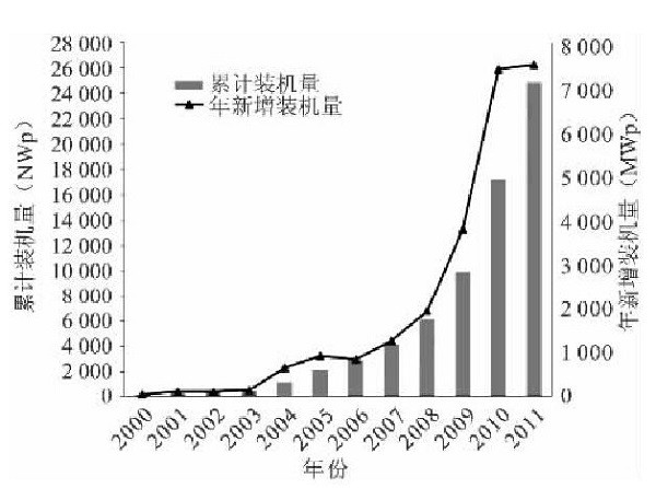 2121�Ƿ���(�й���)�����ٷ���վ