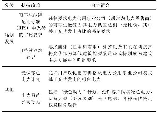 2121�Ƿ���(�й���)�����ٷ���վ