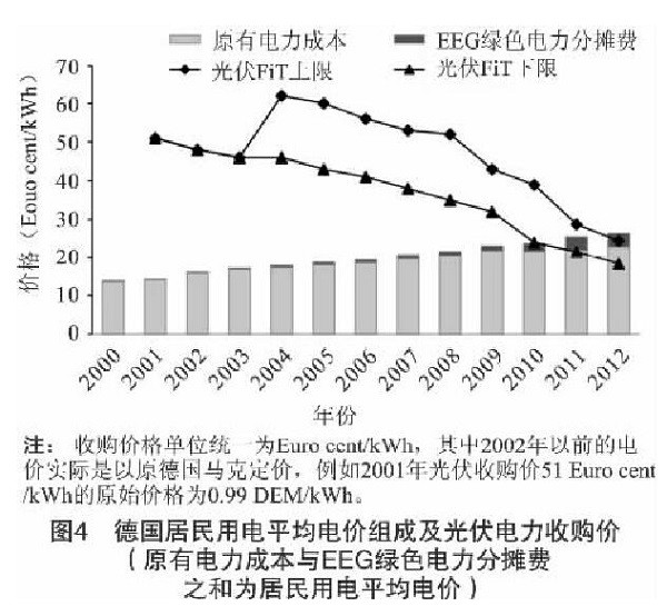 2121�Ƿ���(�й���)�����ٷ���վ