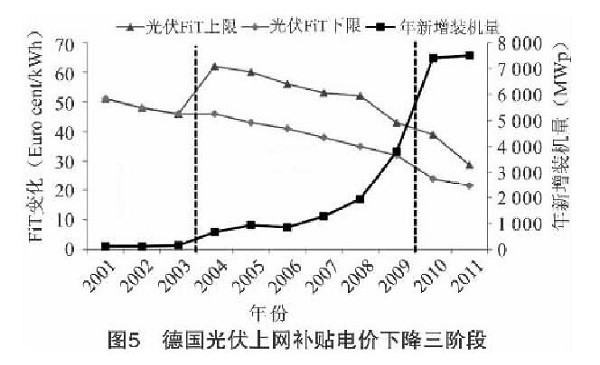 2121�Ƿ���(�й���)�����ٷ���վ