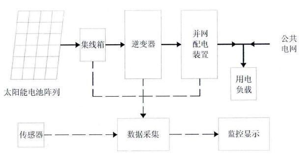 2121�Ƿ���(�й���)�����ٷ���վ